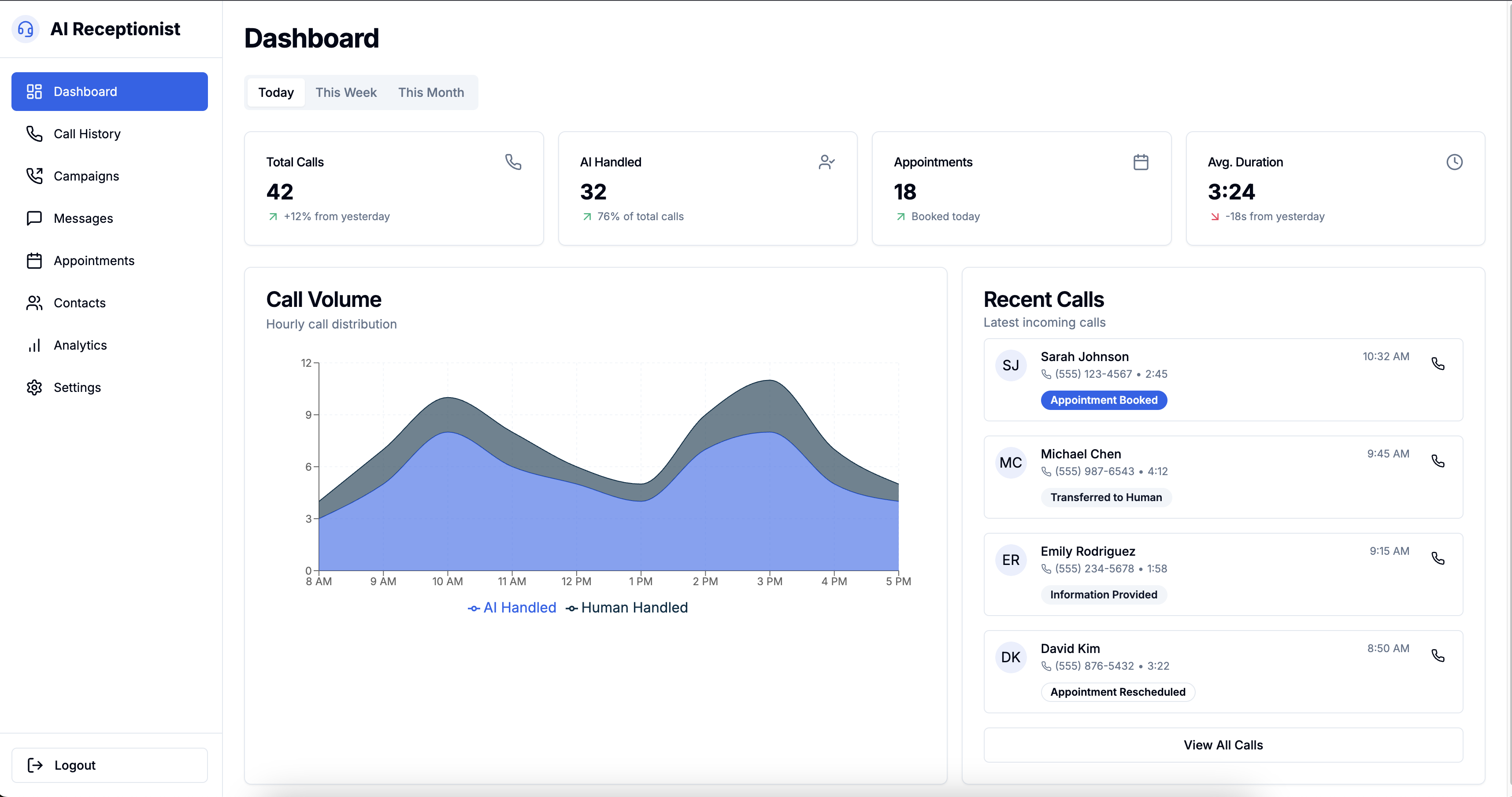 AI Receptionist Analytics Dashboard
